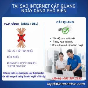 Hình ảnh minh họa Internet cáp quang là gì với so sánh giữa cáp đồng ADSL/DSL và cáp quang VNPT về tốc độ, độ ổn định và khả năng mở rộng.
