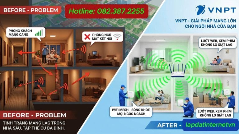 Hình ảnh minh họa giải pháp Lắp mạng VNPT quận Ba Đình với công nghệ WiFi Mesh giúp phủ sóng internet mạnh và ổn định cho nhà sâu, nhiều phòng, tập thể cũ tại khu vực Kim Mã, Liễu Giai, Đội Cấn. Hệ thống hỗ trợ xem phim, livestream, học online và làm việc từ xa không lo giật lag hay mất kết nối ở phòng ngủ, hành lang hoặc các góc khuất trong nhà.